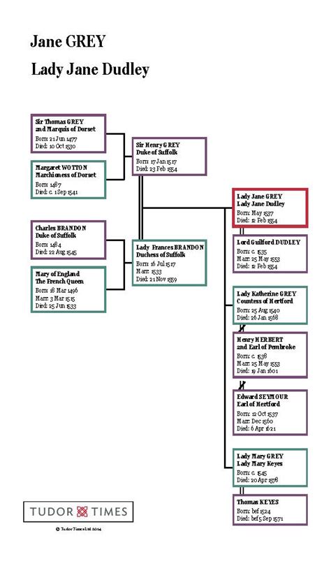 lady jane grey family tree.